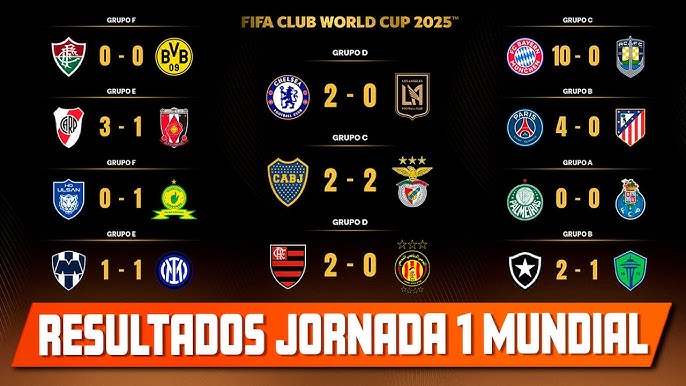 World Cup Clubs